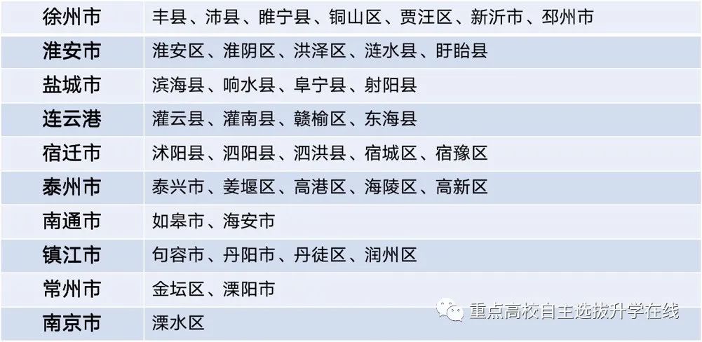 宿迁与淮安高考比较，淮安全面落后