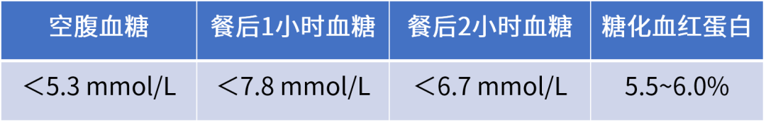 治疗妊娠期糖尿病，糖妈妈必知的这5大要点