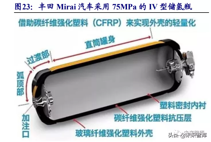 碳纤维行业研究:风电等新能源势起,碳纤维前景广阔