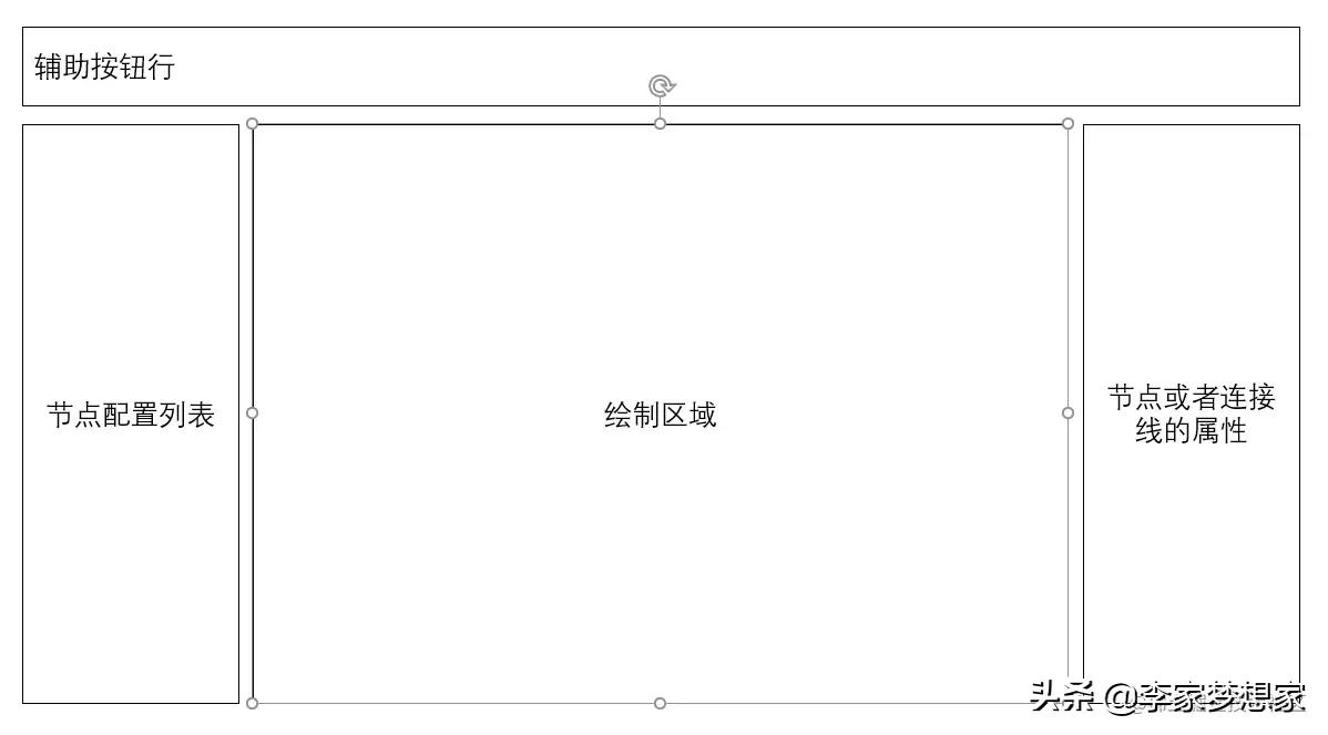 基于 vue3.x 的流程图绘制