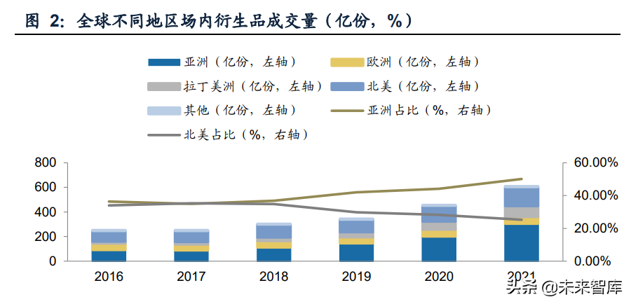证券行业专题报告：从中美做市比较展望我国做市新机遇