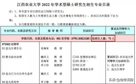 定了，这些高校2022研究生扩招