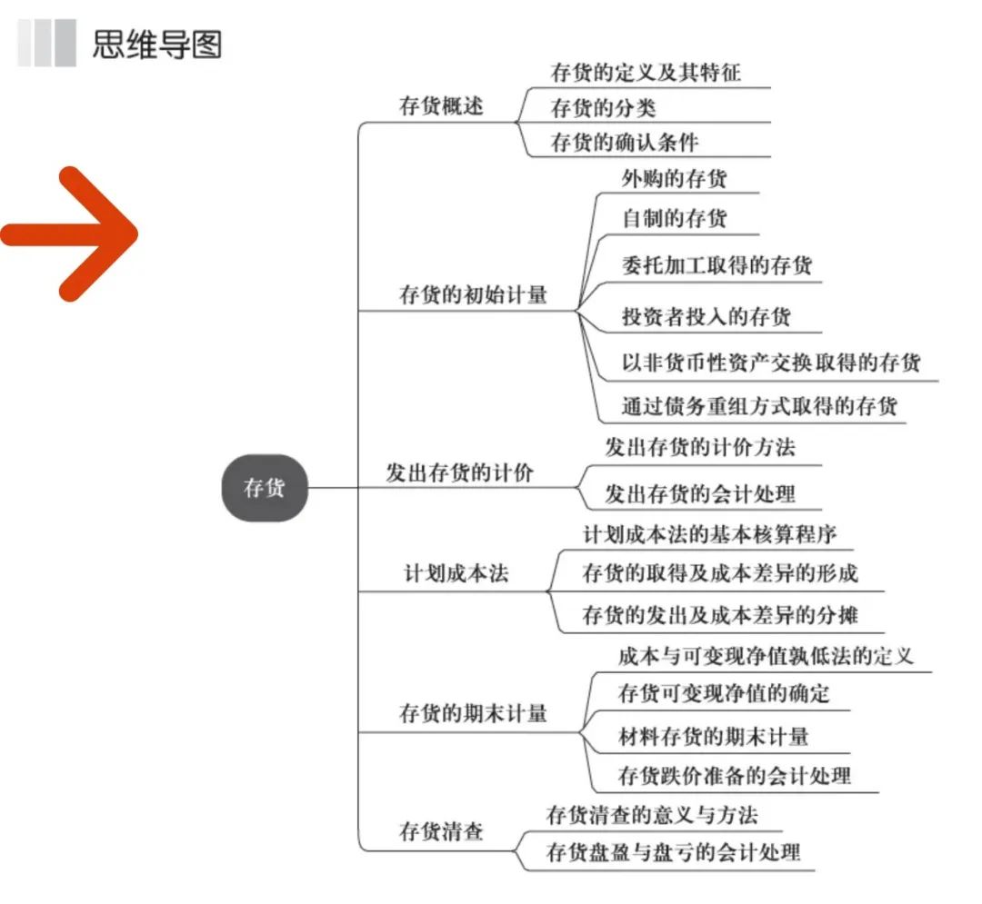 会说话的教材｜书课一体 哈工大高艳茹带您走进数智时代会计新天地
