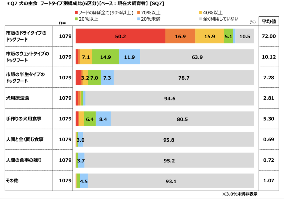 关于日本宠物市场，这份2021年犬猫调查报告透露了这些情报