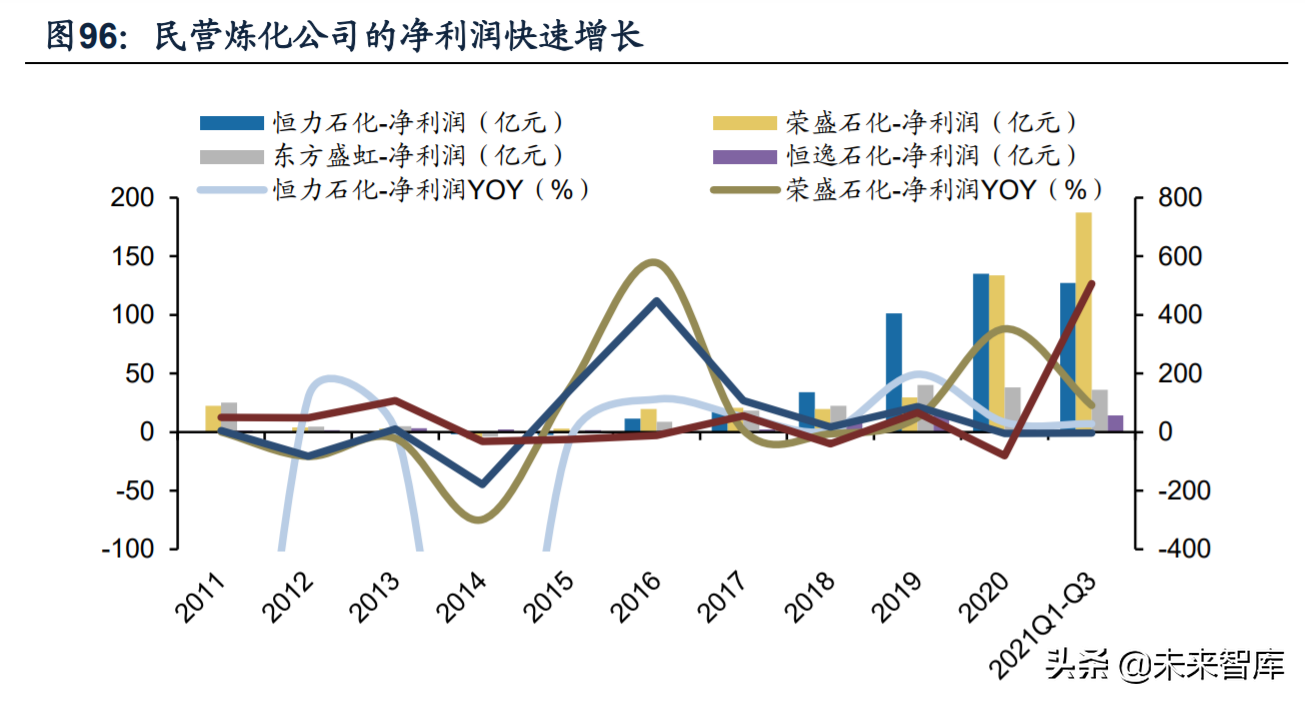 化工行业深度研究及投资策略：上下结合寻找风口外的价值洼地