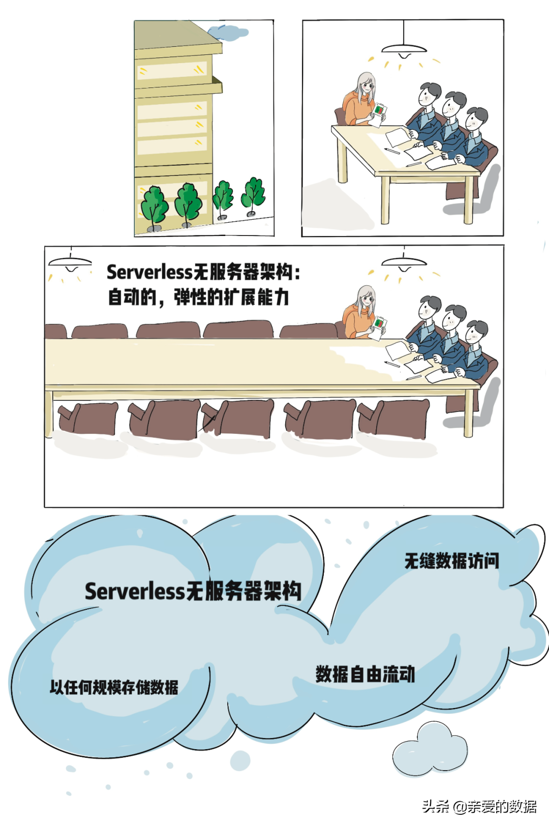 给王心凌打Call的，原来是神奇的智能湖仓