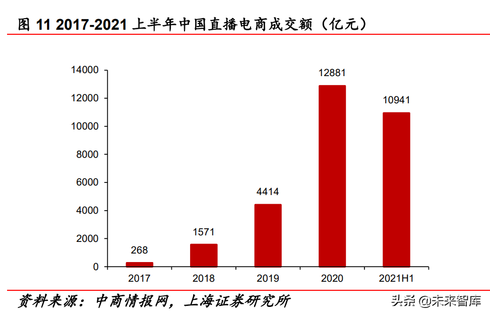 传媒行业中期策略报告：互联网、游戏、元宇宙