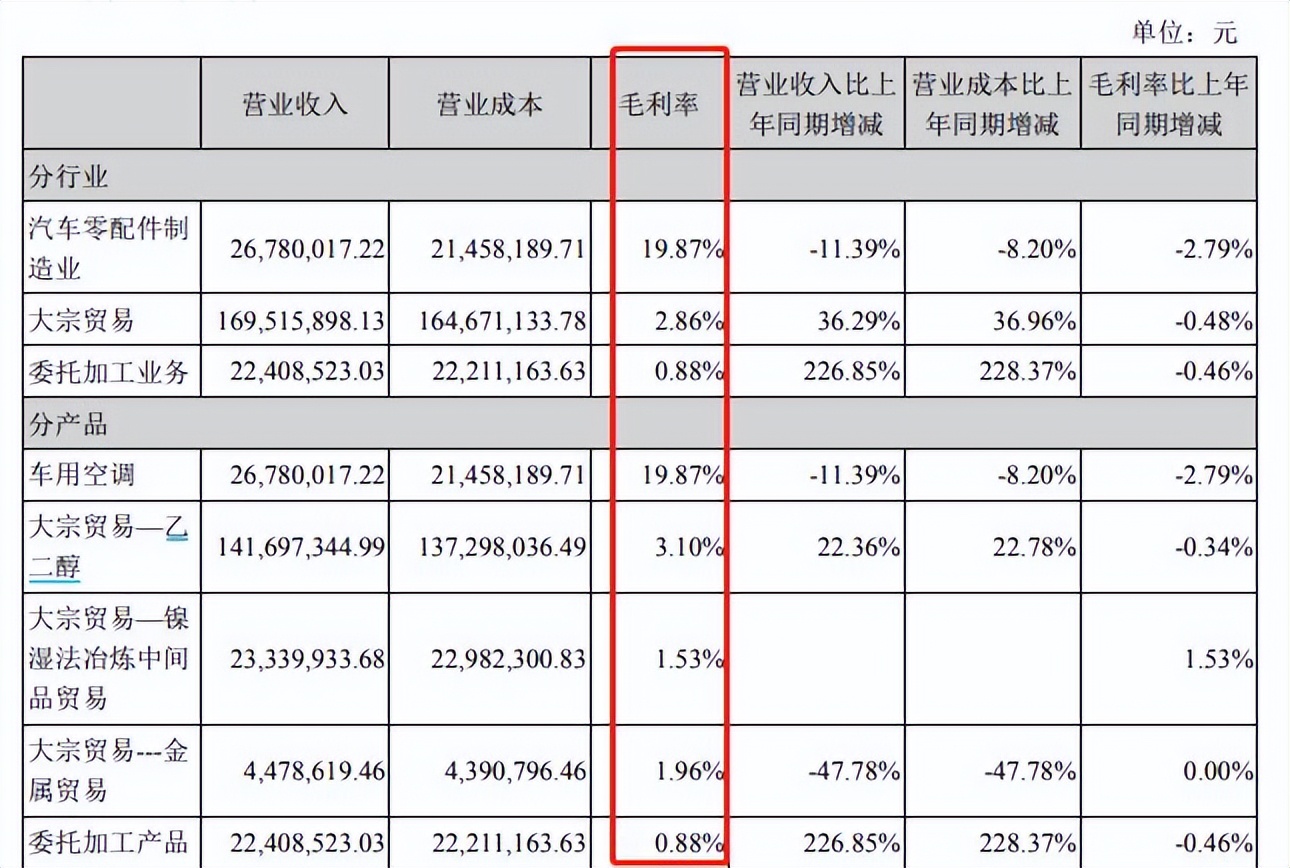 恒立实业股东股权频被冻结，利润下滑且应收账款扩大亟待解决