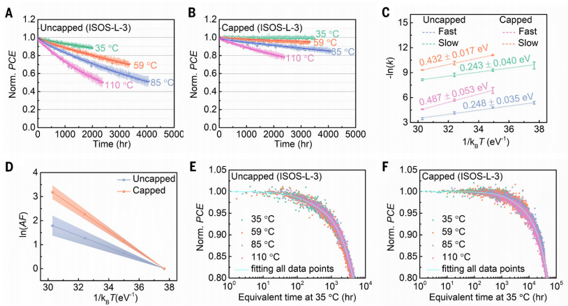 中国科学家研发钙钛矿太阳能电池，系统生命周期有望达到30年