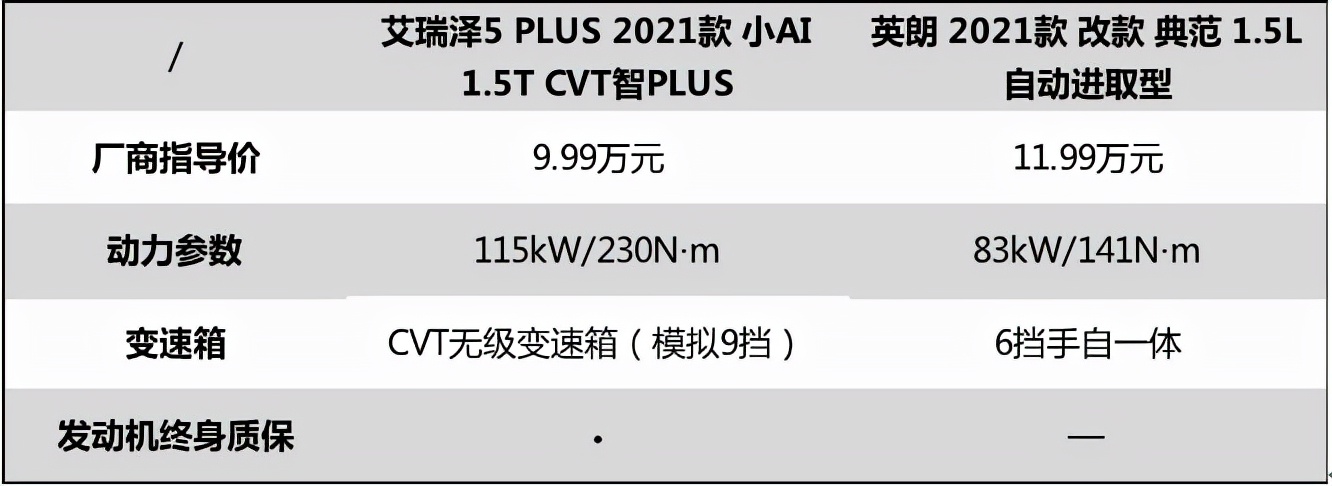 化解冬季出行痛点，选择艾瑞泽5 PLUS不后悔