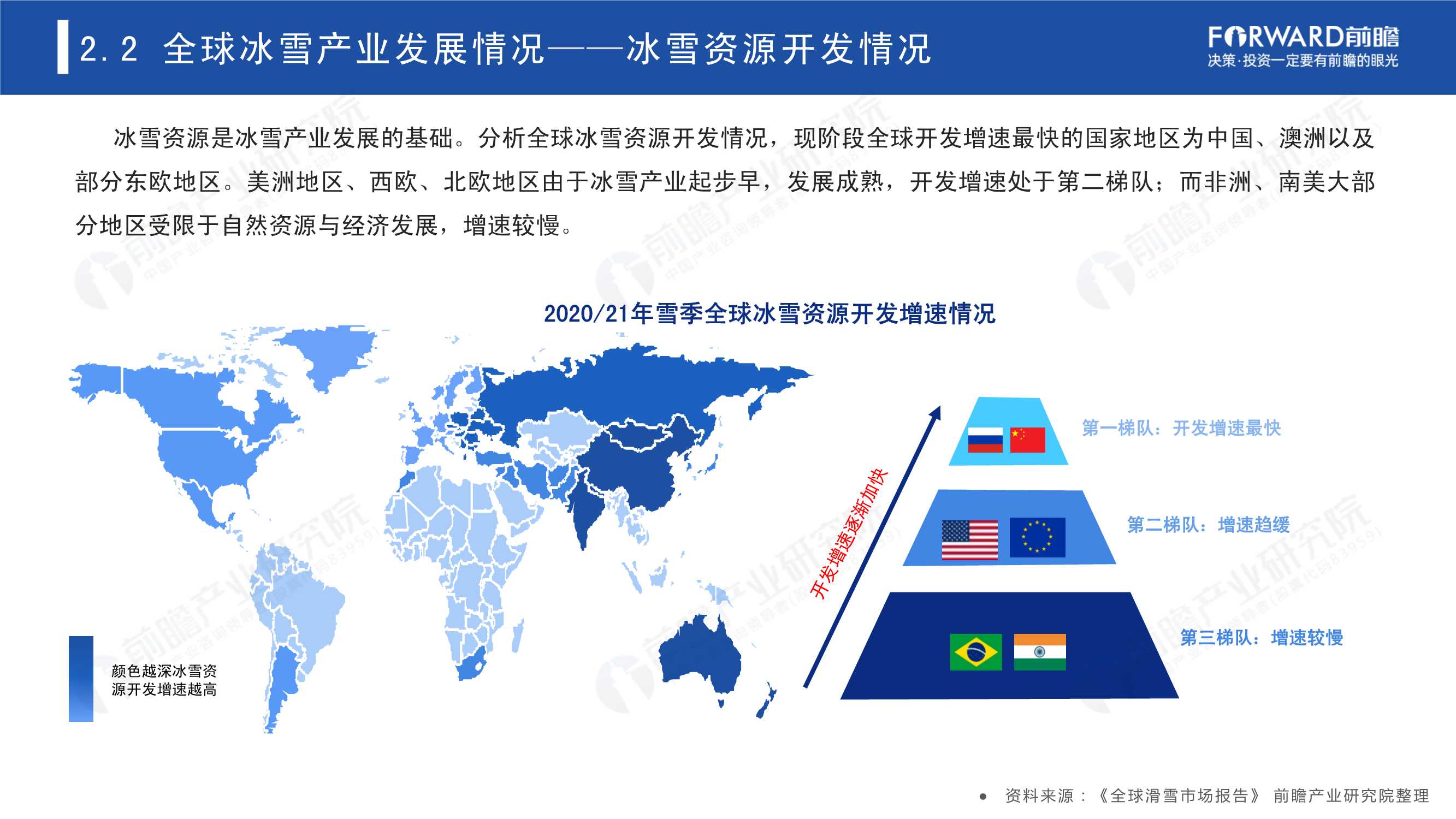 2022年中国冰雪产业趋势发展白皮书