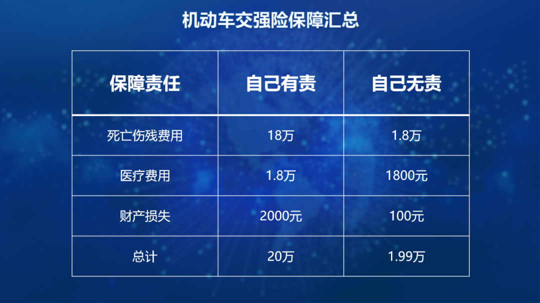 车险有哪些险种，2022年车险基本明细