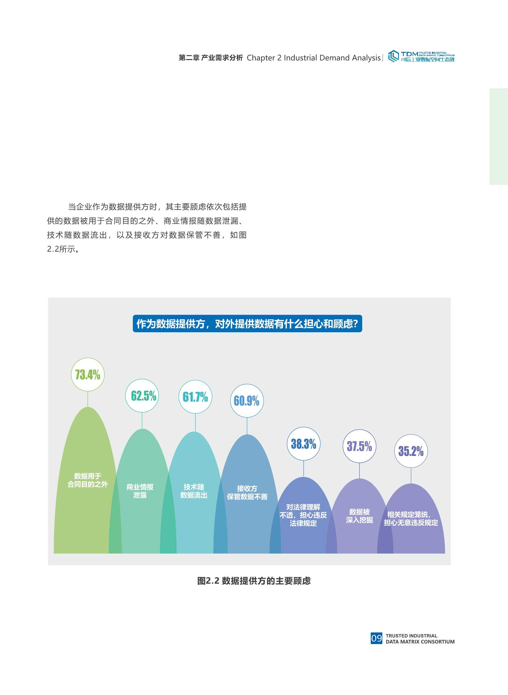 可信工业数据空间系统架构1.0