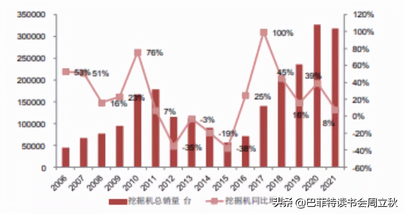 挖机市场调研纪要，最新小松开工小时数出炉NOV.