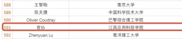 普通二本学生的逆袭！他是如何做到的？
