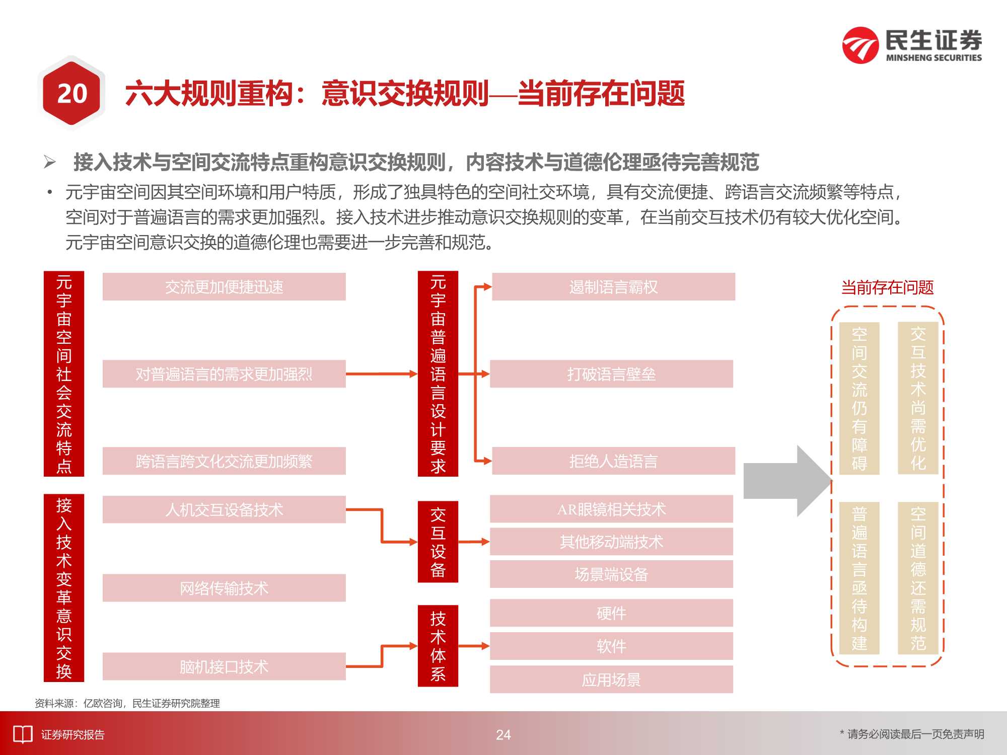 8万亿美元的机遇：2030年的元宇宙产业深度报告（217页）