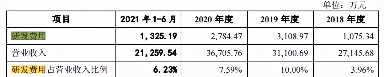 报告期内套现2亿元，科源制药实控人无愧资本老手