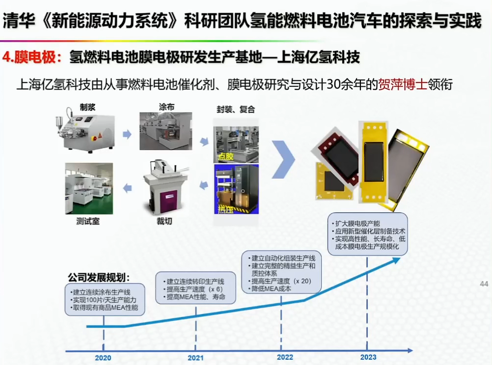 资料分享——氢能燃料电池汽车发展的机遇与挑战