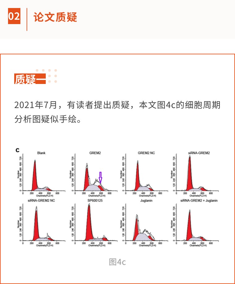 细胞结果图风格迥异，中国医科大学第一附属医院的论文被撤稿