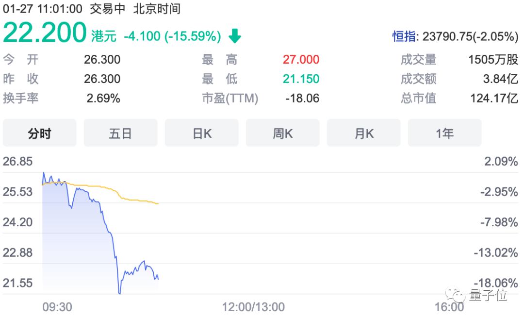 创办3年就IPO！创新奇智作价150亿成“AI+制造”第一股