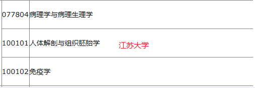 临床药学研究生学校（2022年考研调剂信息）