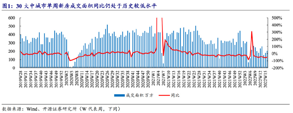 5个月了，楼市政策一再放松，买房人买不买账？