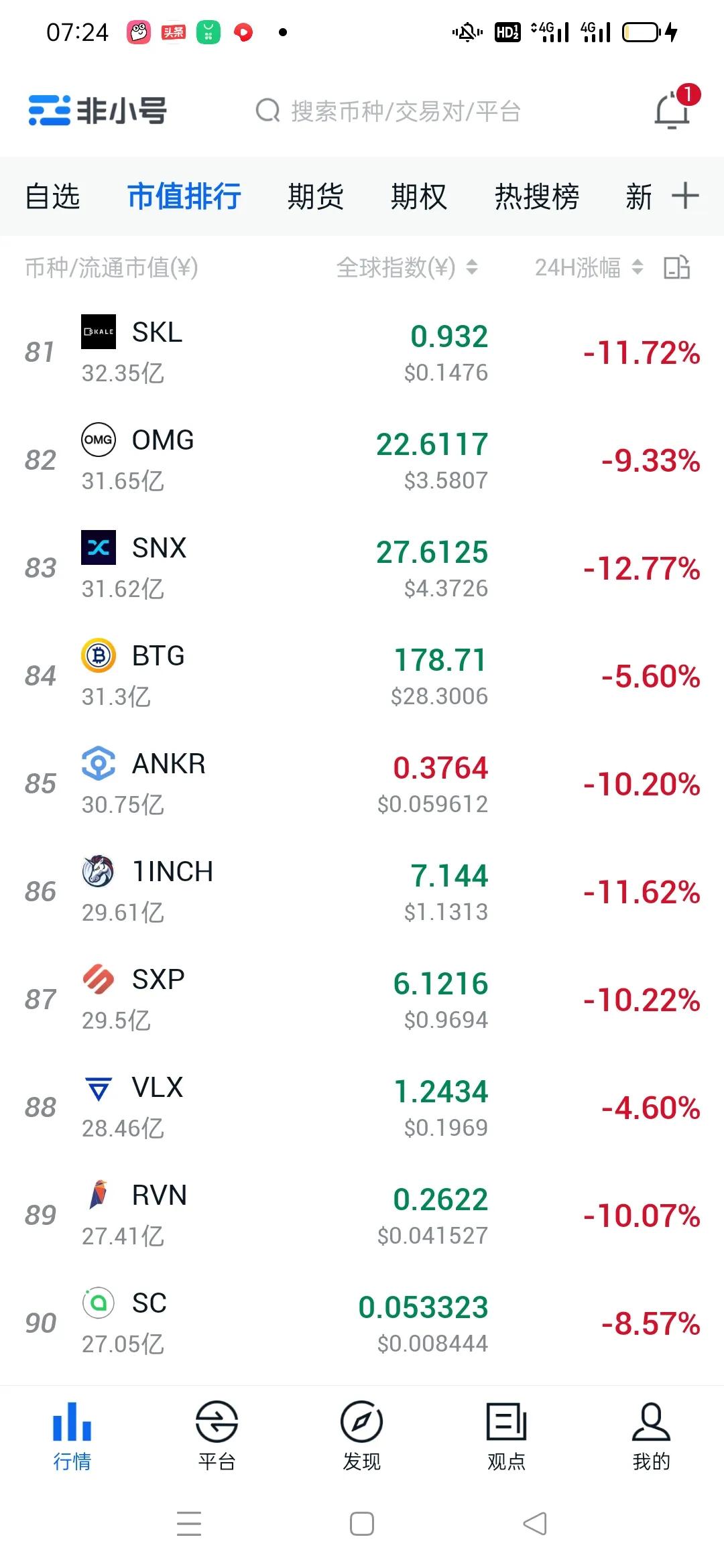 比特币下跌熊市来了吗？