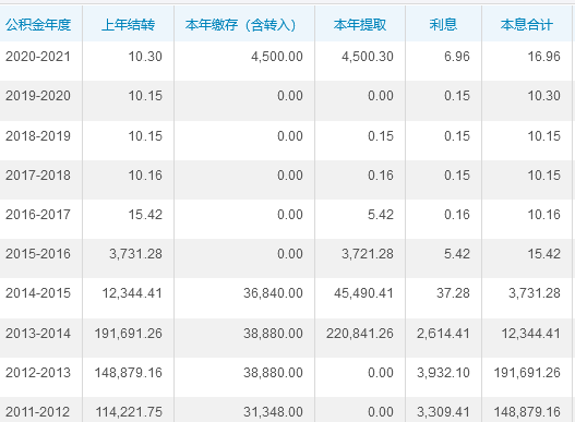 北京个人所得税查询,北京个人所得税查询官网
