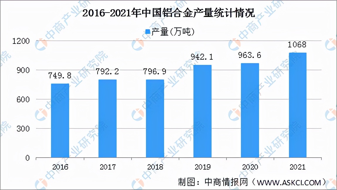 2022年中国绿色建材家电产业链全景图上中下游市场及企业剖析