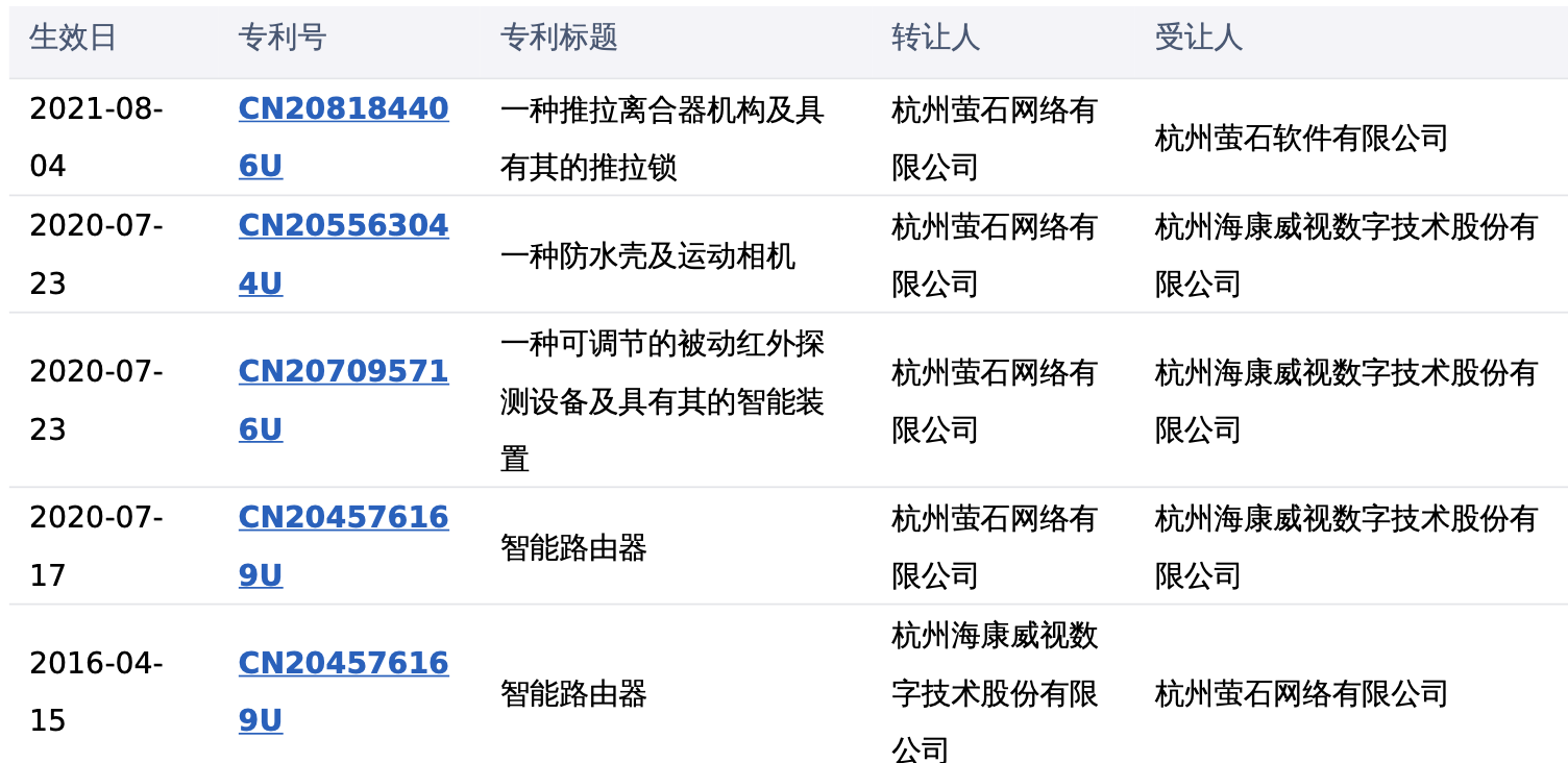 萤石网络正式冲刺科创板上市：收入主要靠卖摄像机，拟募资37亿元