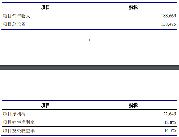 济南香溢紫郡住宅商业地产项目可行性研究报告-思瀚产业研究院