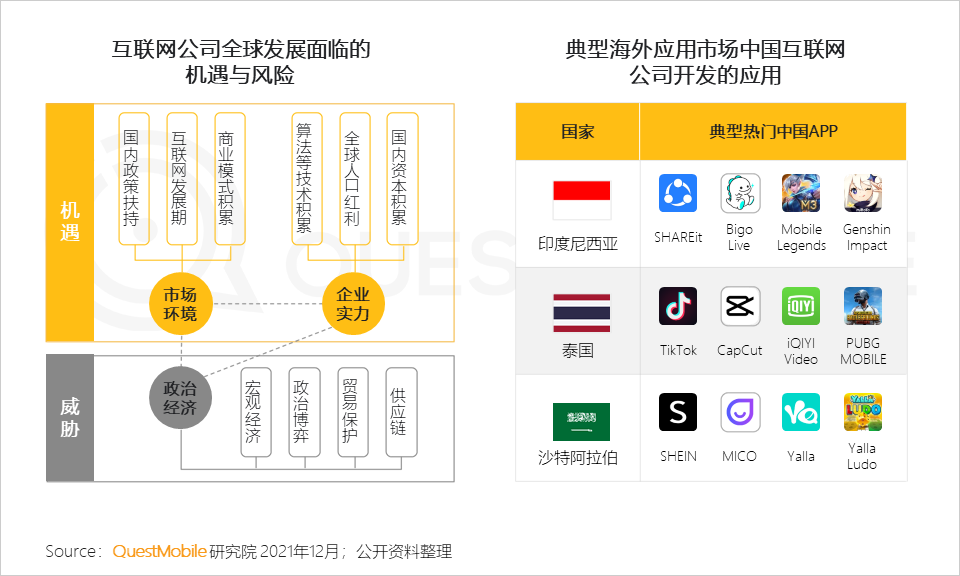 中国移动互联网(中国移动互联网套餐2021)