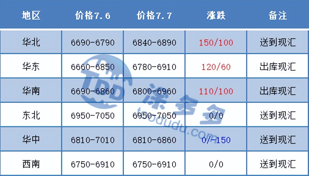 PVC：期价过山车般走势精彩绝伦 现货出现久违的小涨行情