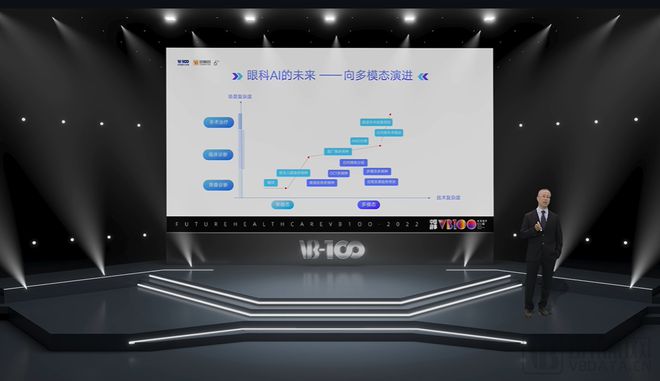 致远慧图CEO演讲实录：眼科人工智能进入多病种时代