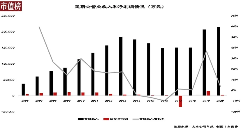 贾乃亮阻止不了女鞋第一股陨落