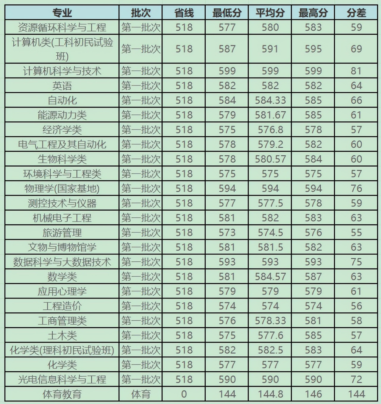 百年历史老校——山西大学你了解多少？