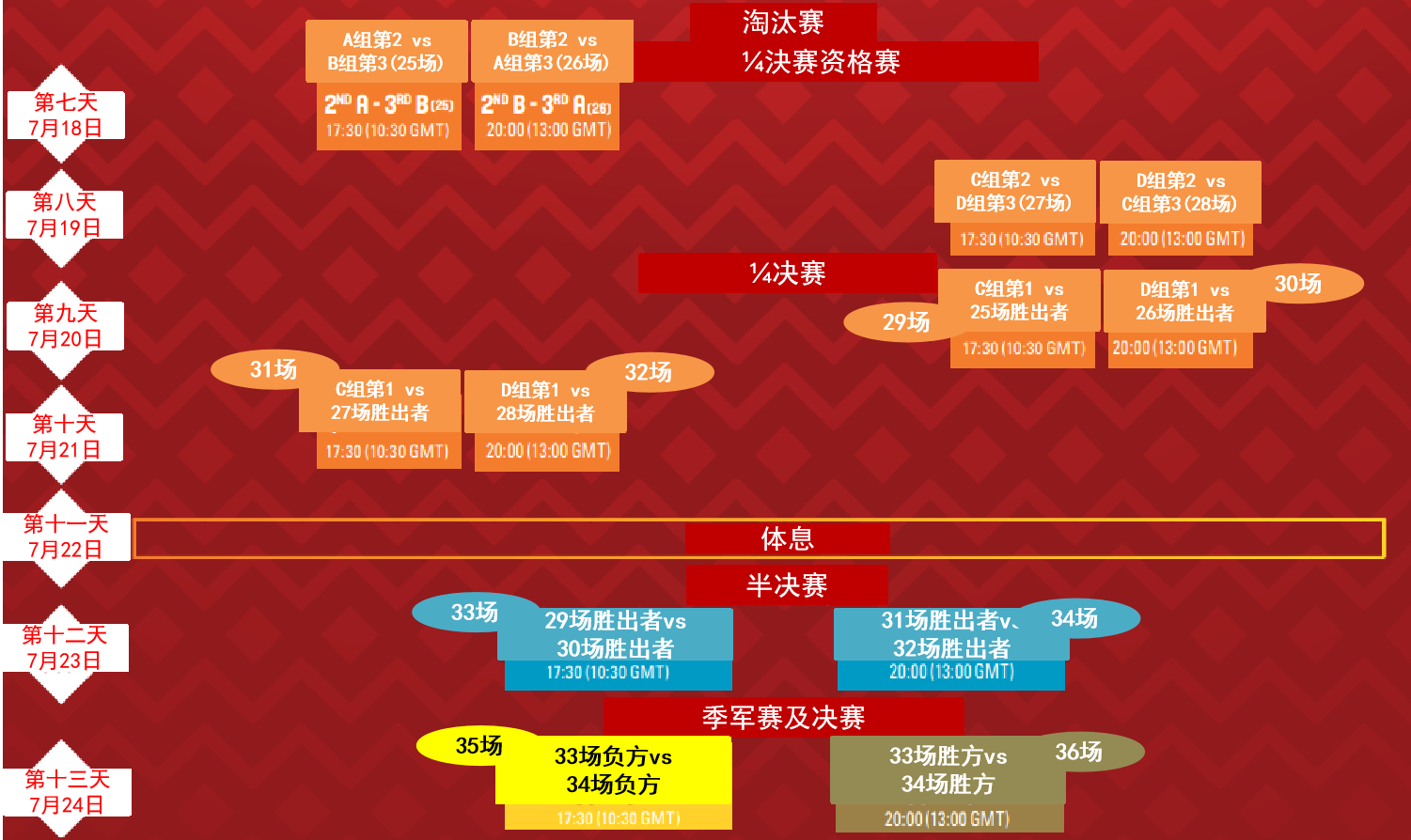 篮球世锦赛多少年举办一次(7月12日男篮亚洲杯赛事情报和赛事前瞻)