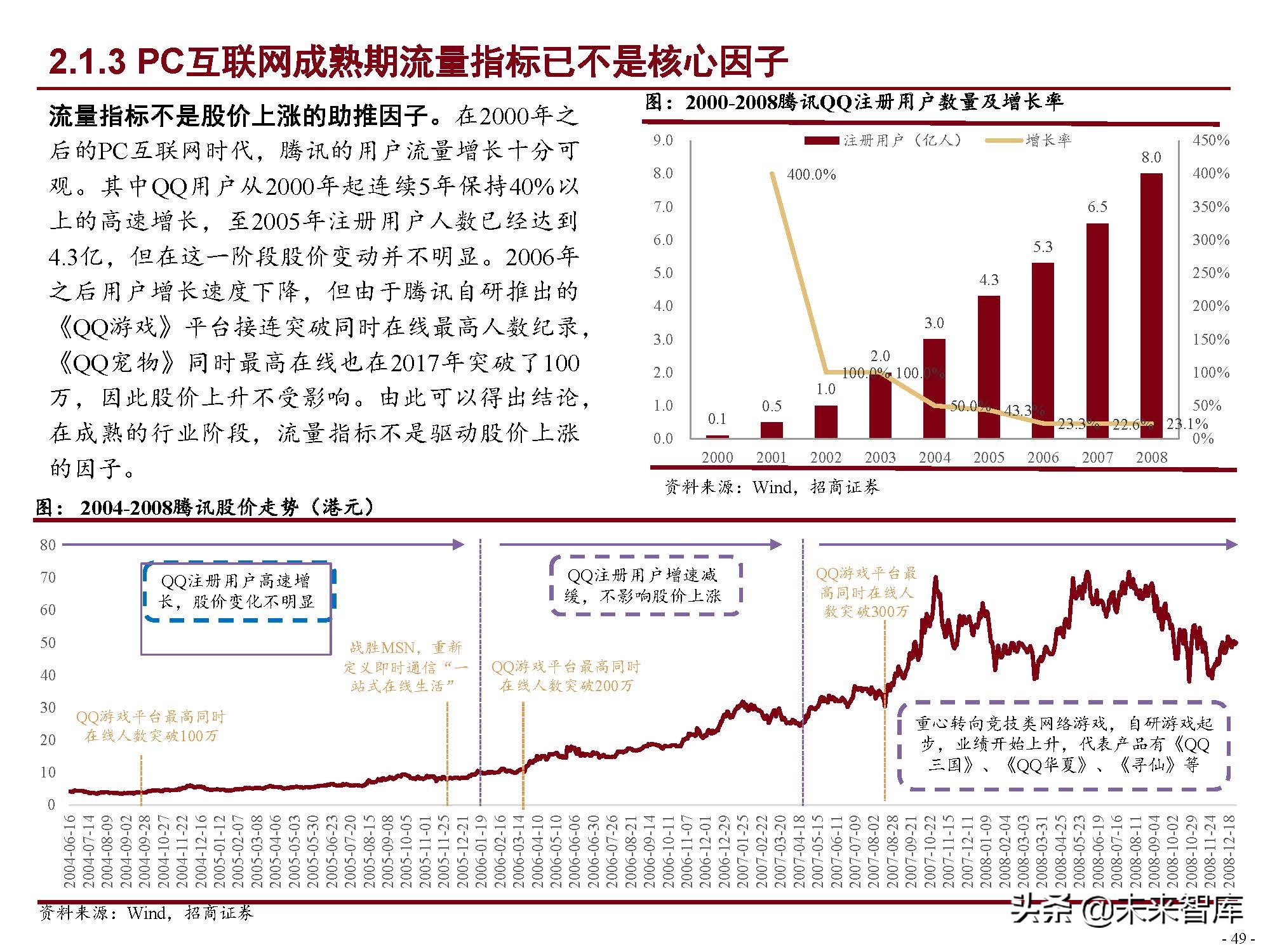 互联网行业120页深度研究：中国互联网二十年沉浮录