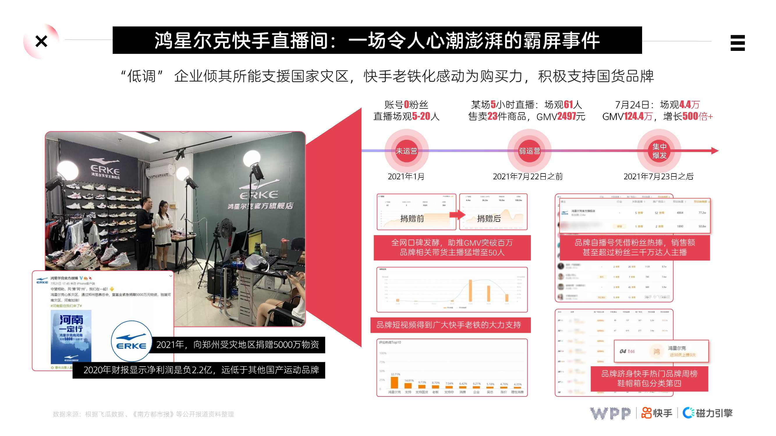 快手鞋服行业营销策略PLAYBOOK