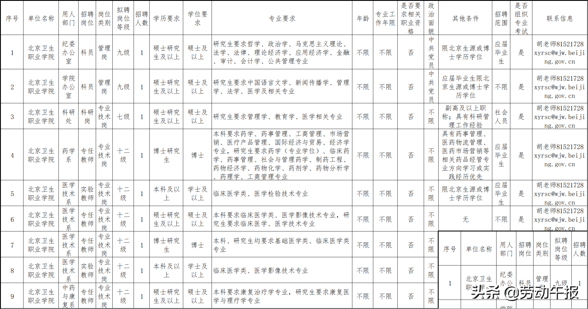 北京市人才招聘网（职等你来）