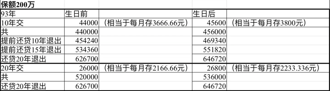 个人贷款抵押房屋保险,个人贷款抵押房屋保险是什么