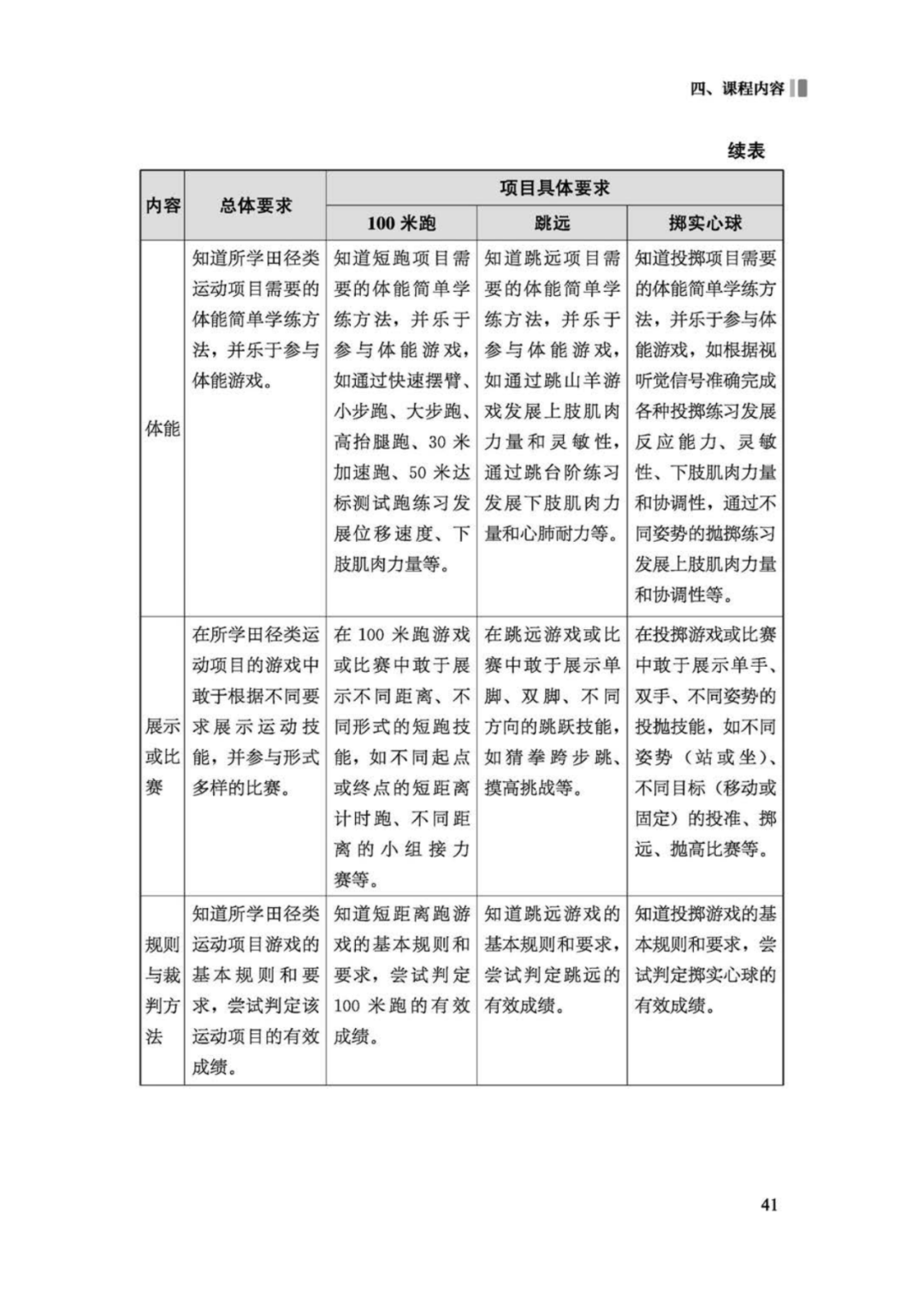 先睹为快！2022年版义务教育体育与健康课程标准