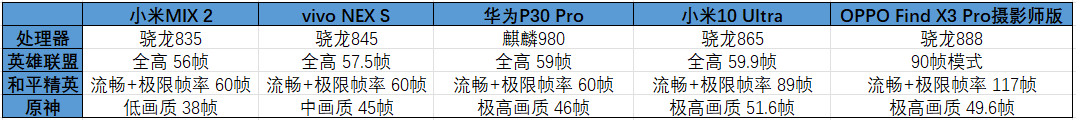 完成这场跨越五年的对比后，我知道手机行业真的停滞了
