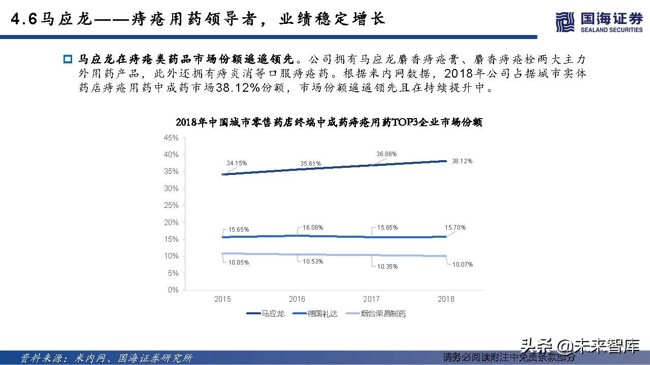 中药OTC行业深度报告：中成药OTC稳步迈入黄金时代