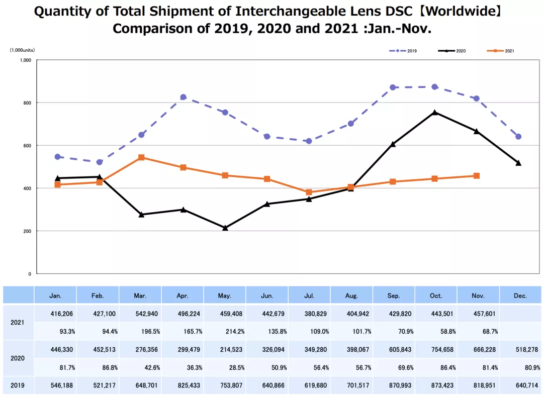 逆势而为，盘点疫情两年中器材行业的新技术与新趋势——相机篇