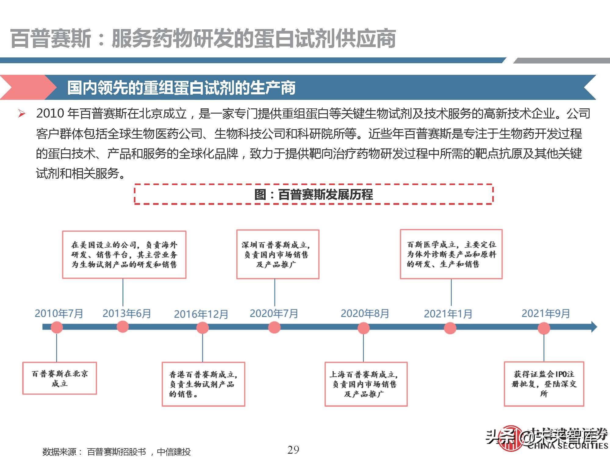 生物试剂行业研究：需求快速增长，国产品牌崛起