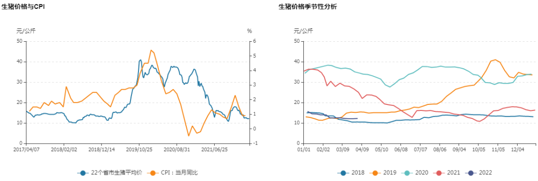 牛钱生猪周报（2022.4.2）