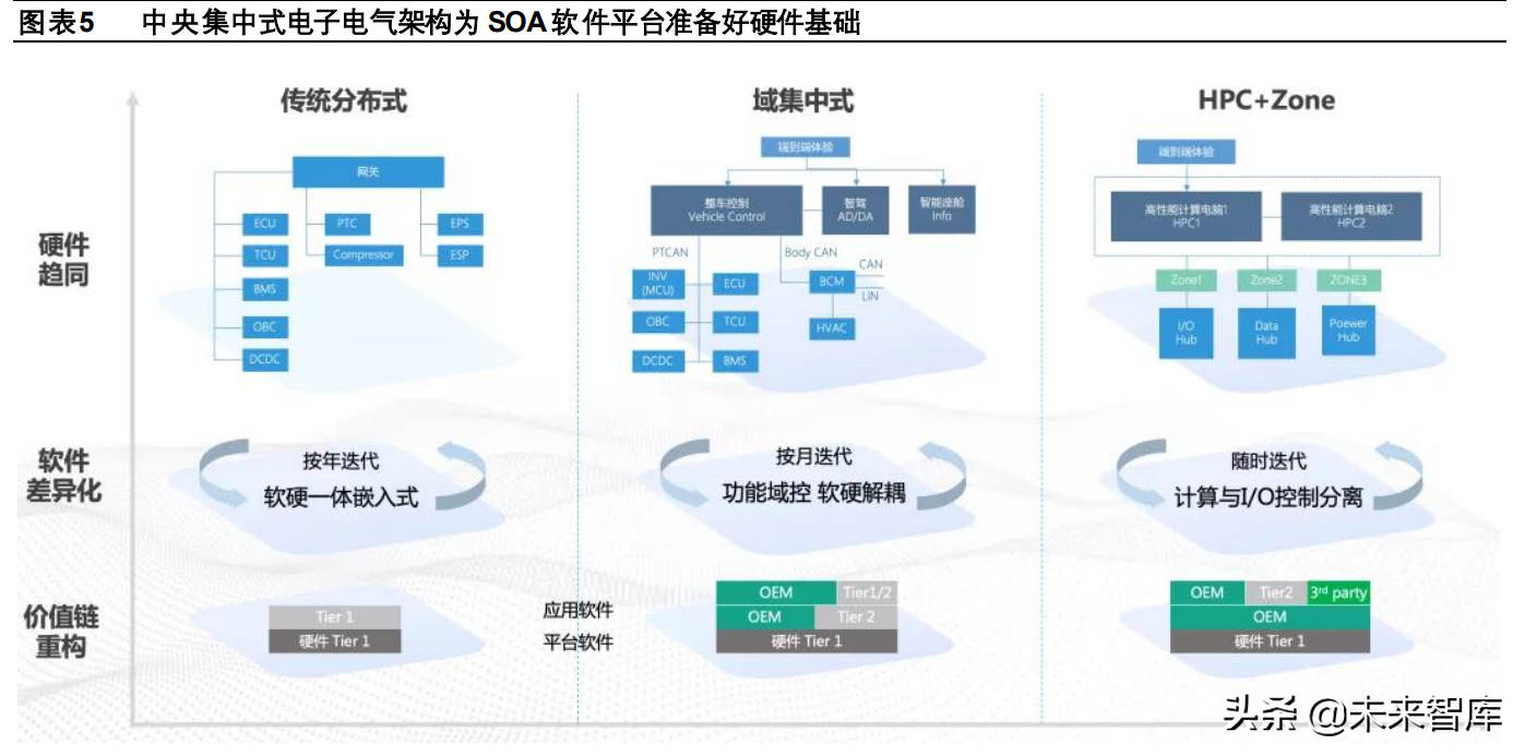 汽车企业软件开发业务专题研究报告：大众、上汽、长城、吉利