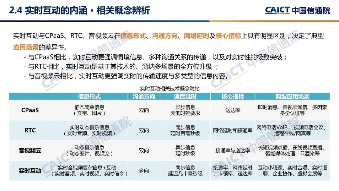 中国信通院发布《实时互动产业发展研究报告（2022年）》