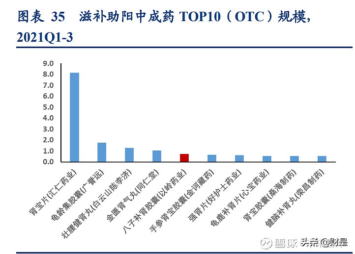 中药行业之以岭药业研究报告：中药创新龙头砥砺前行